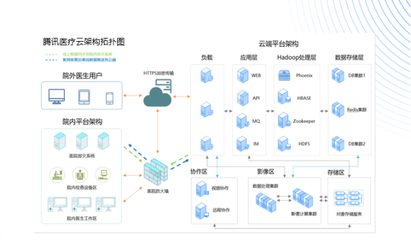 騰訊醫(yī)療云榮獲“可信云行業(yè)獎”，助力中國醫(yī)療信息化全面深化改造