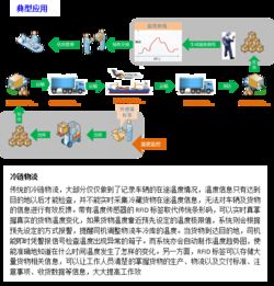 專業RFID技術服務商銓順宏即將亮相IOTE2019深圳物聯網展，展示領先技術解決方案