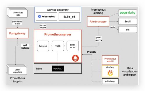 微服務(wù)基礎(chǔ)介紹