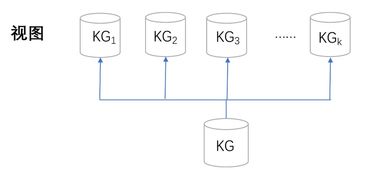 知識圖譜落地 從原則到實(shí)踐，基礎(chǔ)軟件技術(shù)服務(wù)的核心路徑