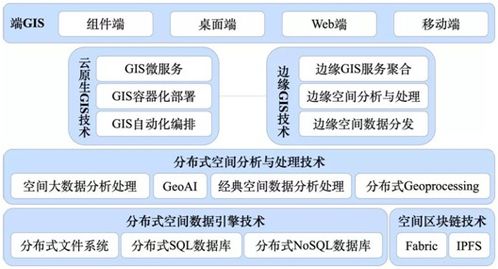 GIS基礎(chǔ)軟件技術(shù)體系發(fā)展及展望 驅(qū)動數(shù)字世界的核心引擎
