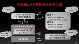 全面擁抱大數(shù)據(jù) GIS基礎(chǔ)軟件的技術(shù)演進與服務(wù)體系