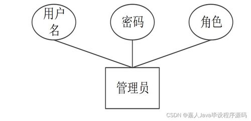 數(shù)字文化創(chuàng)意視角下的SpringBoot安順屯堡特色文化產(chǎn)品銷售網(wǎng)站設(shè)計與畢業(yè)實踐